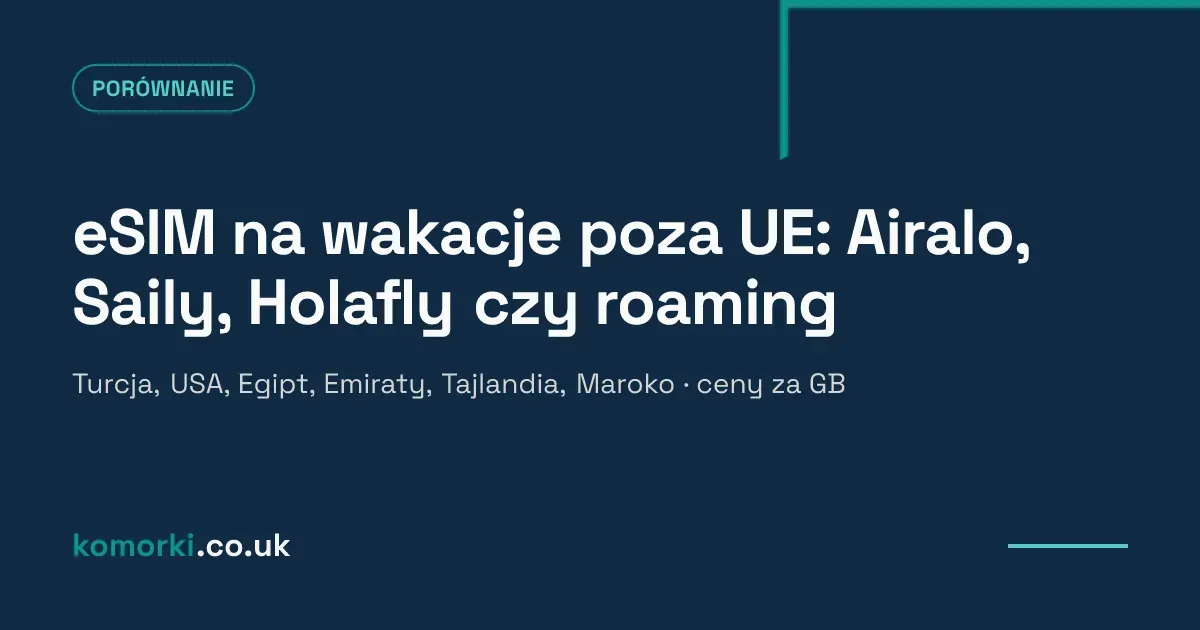 Telefon z eSIM podróżnym na tle mapy świata z zaznaczonymi kierunkami wakacyjnymi spoza Unii Europejskiej